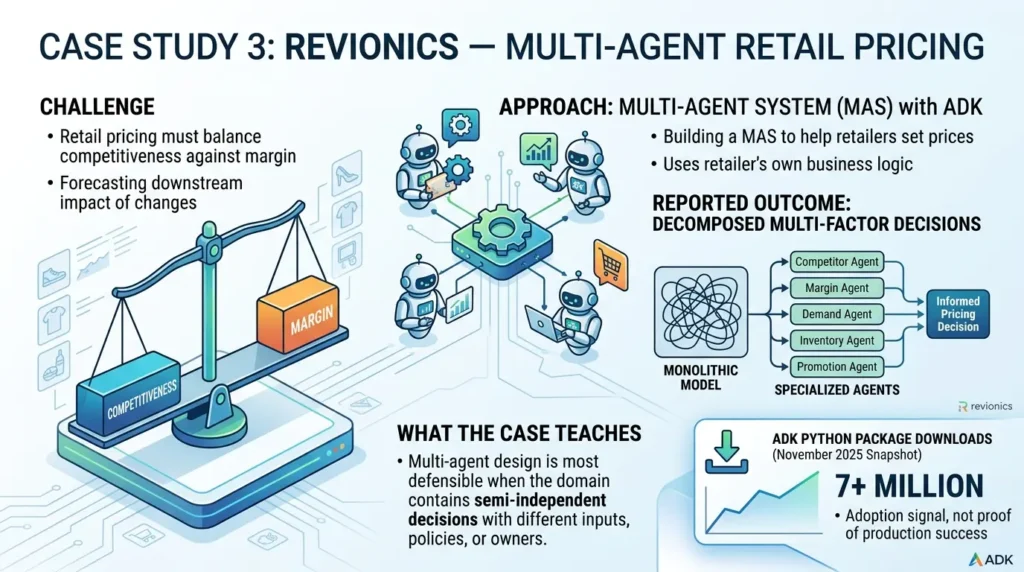 Retail pricing multi-agent system