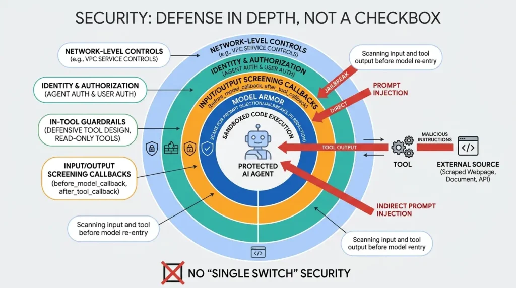 Securing AI agent defense strategy 