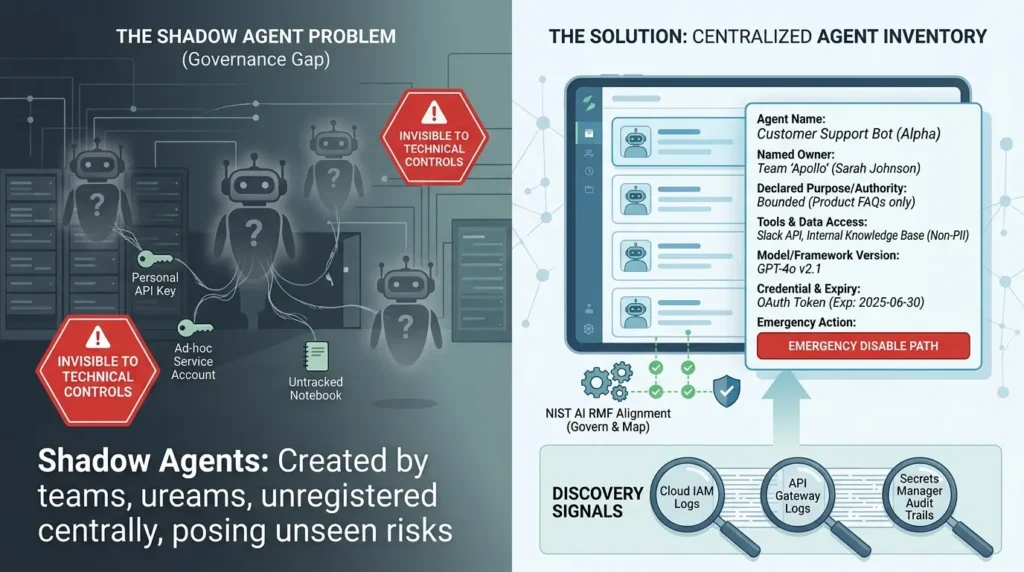 Securing Non-Human Identities (NHI) for Agentic AI: An IAM Blueprint Shadow AI agent inventory