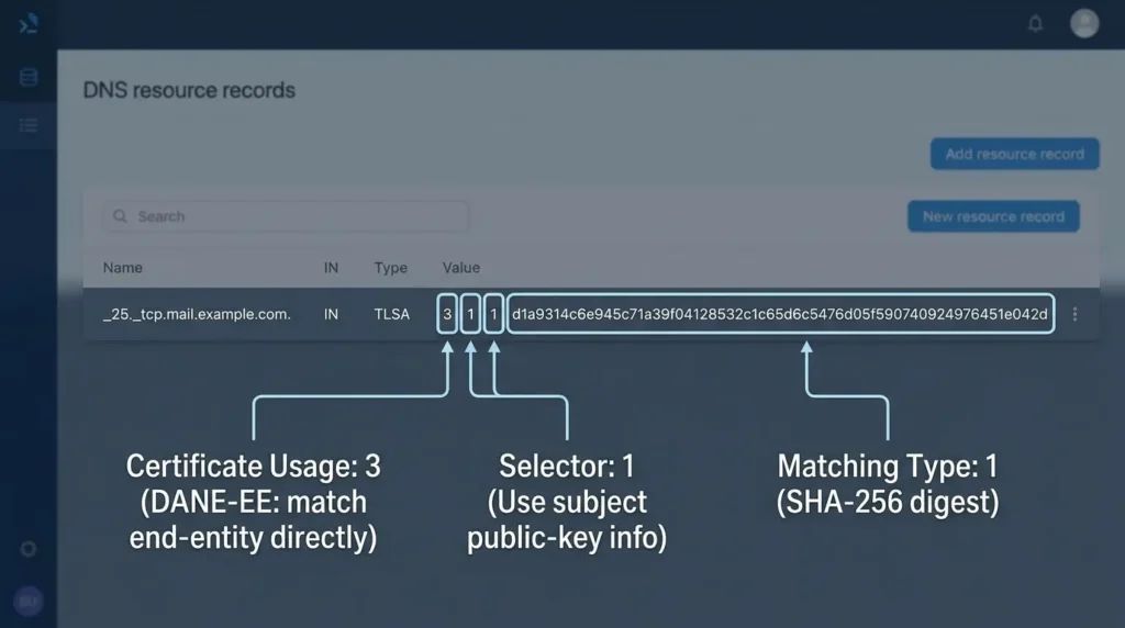 MTA-STS vs DANE for Self-Hosted Mail: Secure SMTP Delivery Without Breaking Mail Flow Understanding SMTP TLSA Association
