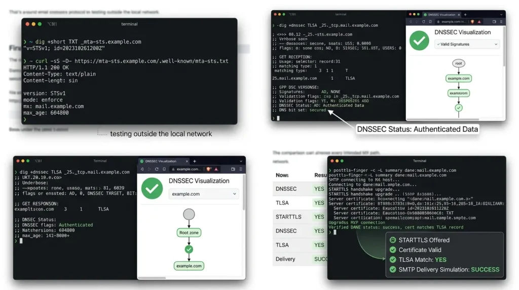 MTA-STS vs DANE for Self-Hosted Mail: Secure SMTP Delivery Without Breaking Mail Flow Verifying email delivery