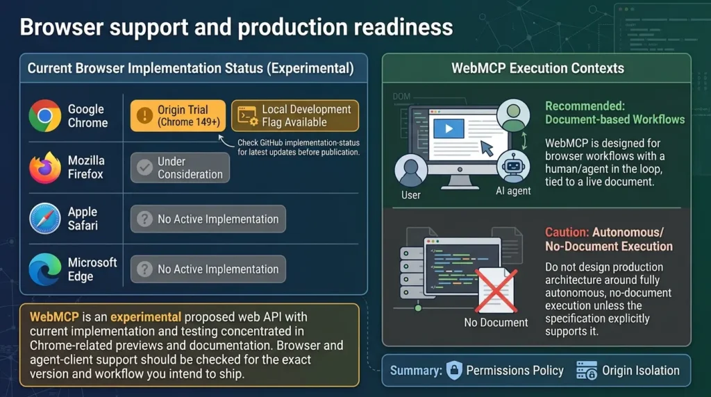 WebMCP browser support and readiness