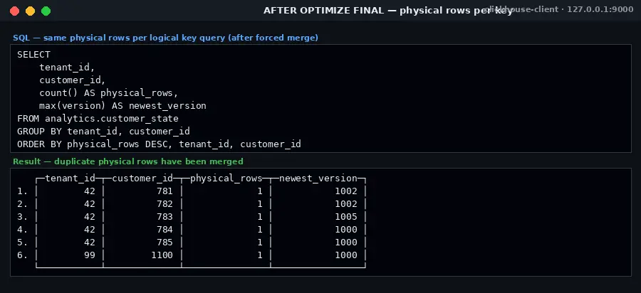 ClickHouse queries showing physical_rows per key after forced merge