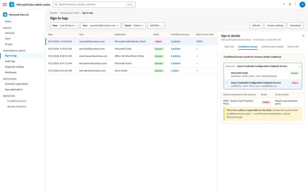 Why Entra Passkeys Get Blocked by App Protection Policy on BYOD — And the Fix Microsoft Doesn't Fully Document Conditional Access tab of the failed sign-in expanded by resource, showing the Azure Credential Configuration Endpoint Service audience failing the require app protection policy grant