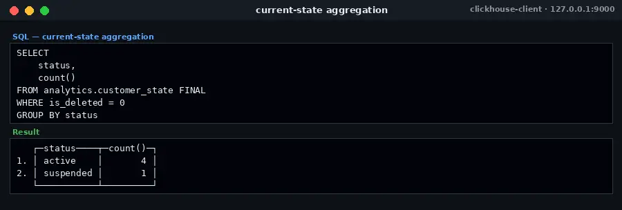ClickHouse current-state aggregation grouped by status