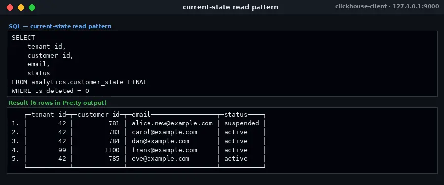 ClickHouse current-state query using FINAL and is_deleted filter