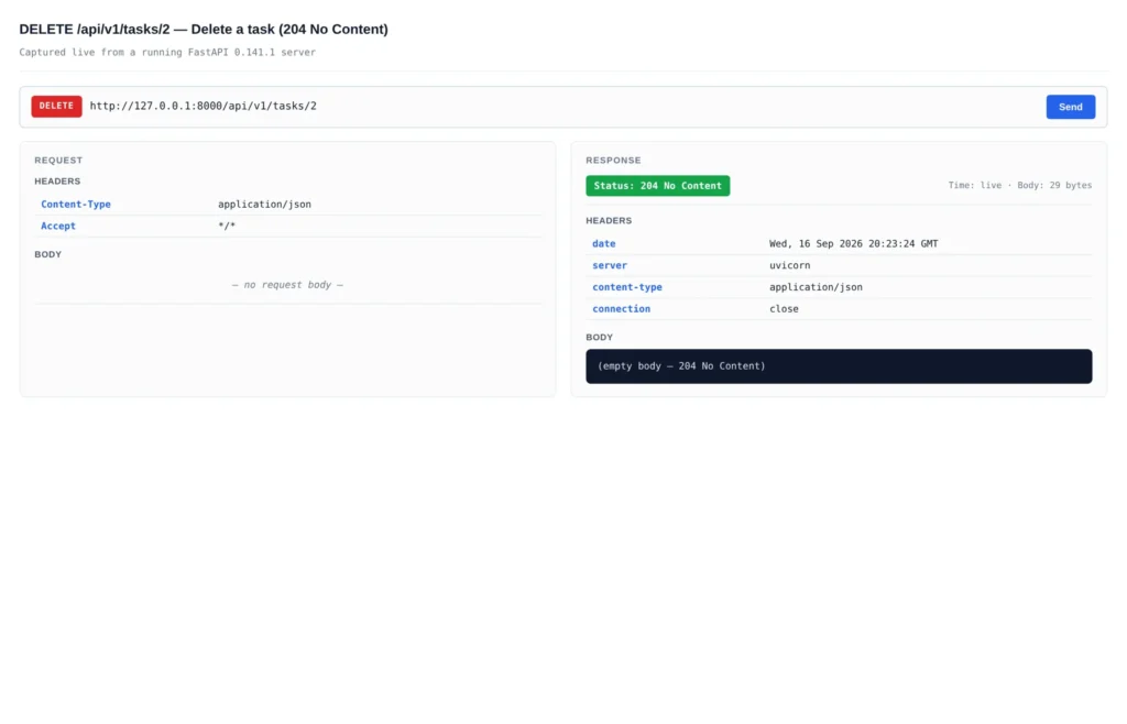 How to Build REST API with Python And FastAPI DELETE request to /api/v1/tasks/2 returning HTTP 204 No Content with an empty response body.