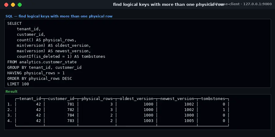 ClickHouse GROUP BY query result listing four logical keys
