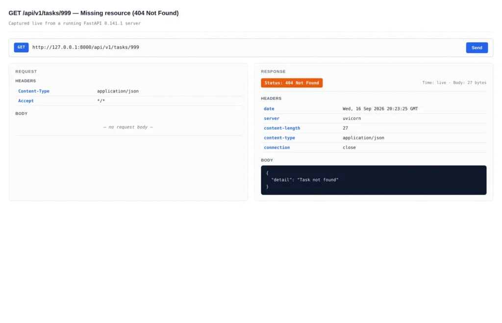 How to Build REST API with Python And FastAPI GET request to /api/v1/tasks/999 returning HTTP 404 Not Found with a JSON body of {"detail":"Task not found"}.