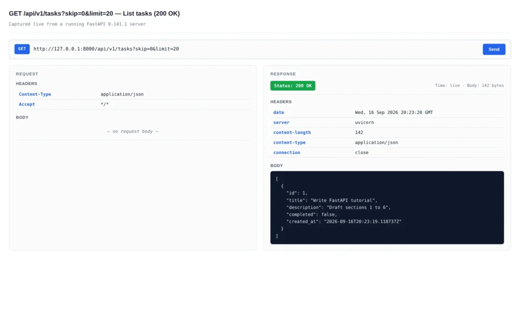 How to Build REST API with Python And FastAPI GET request to /api/v1/tasks with skip=0 and limit=20 query parameters, returning HTTP 200 OK with a JSON array of task objects.