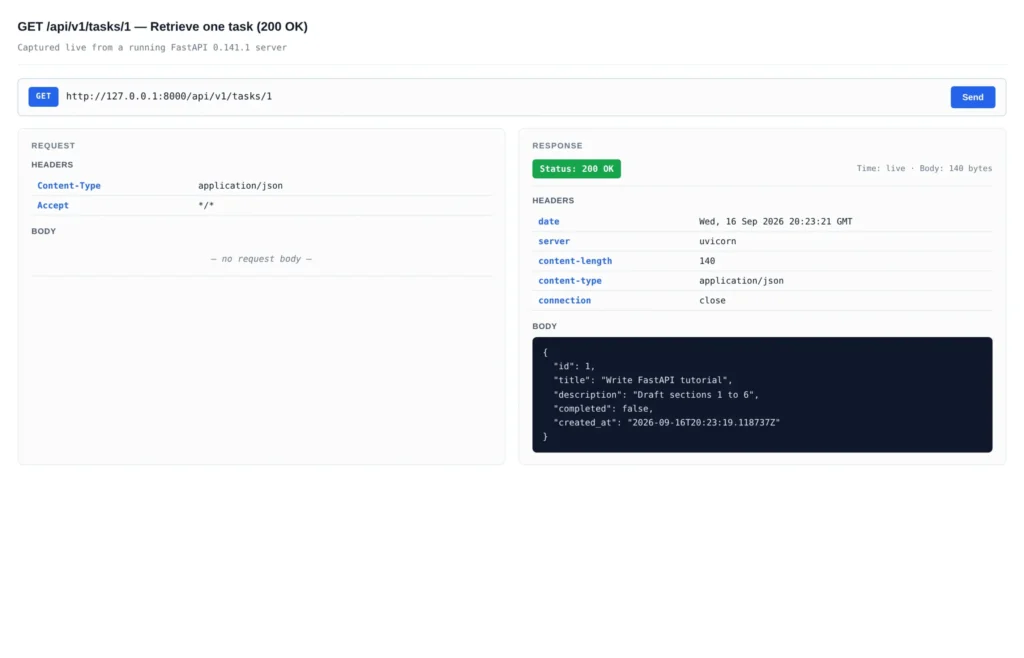 How to Build REST API with Python And FastAPI GET request to /api/v1/tasks/1 returning HTTP 200 OK with a JSON task object containing id 1.