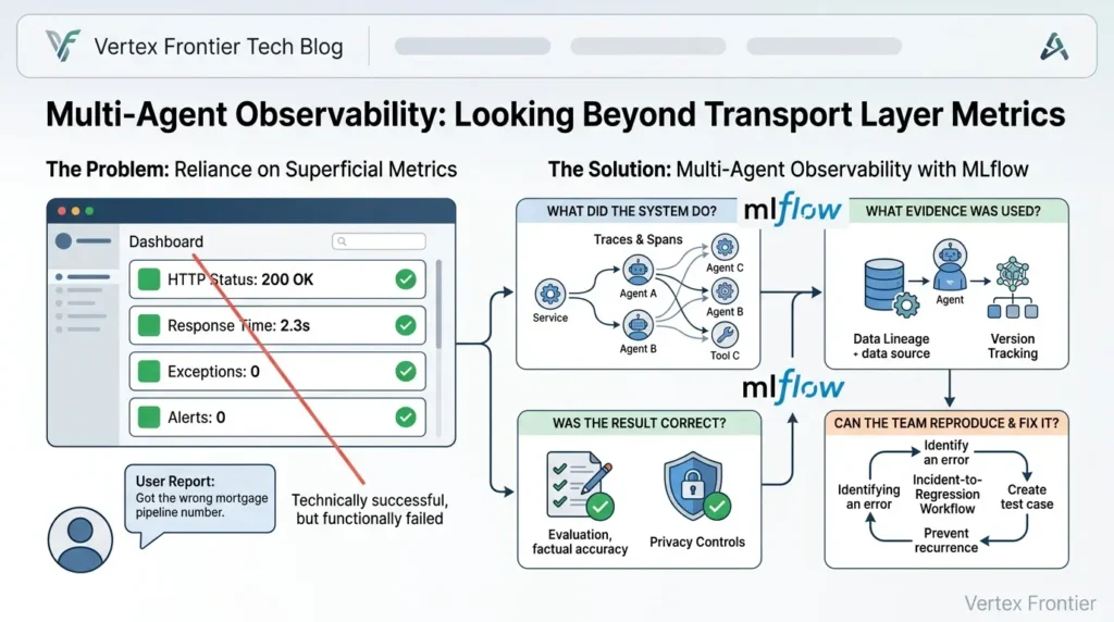 multi-agent observability with MLflow