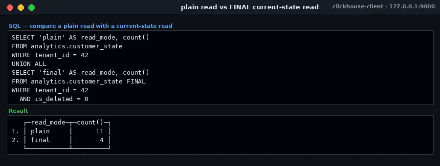 ClickHouse UNION query comparing plain count vs FINAL count
