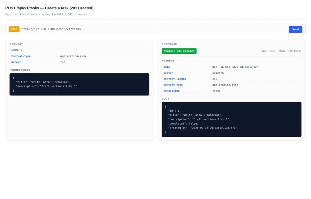How to Build REST API with Python And FastAPI POST request to /api/v1/tasks with a JSON body containing title and description fields, returning HTTP 201 Created with a JSON response body containing id, title, description, completed, and created_at fields.
