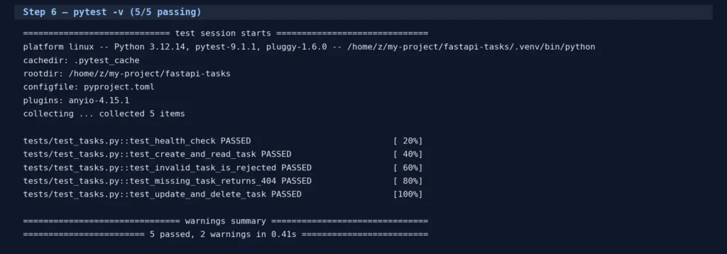 How to Build REST API with Python And FastAPI pytest output for the fastapi-tasks project with 5 collected items, all PASSED, and a final summary line reading "5 passed, 2 warnings in 0.41s".