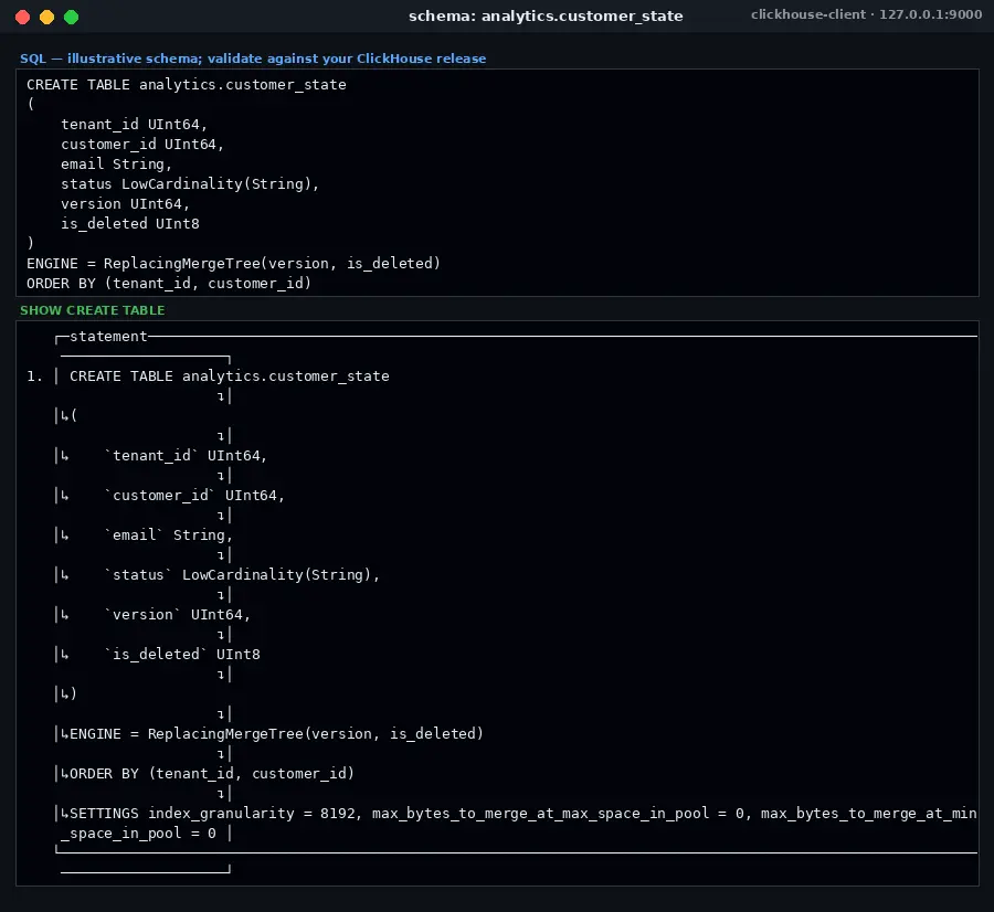 ClickHouse CREATE TABLE for analytics.customer_state