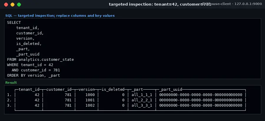 ClickHouse targeted inspection showing every physical version of customer 781