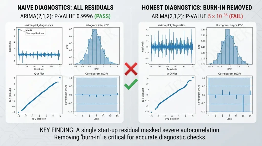 Mastering ARIMA: The Complete Guide to Time Series Forecasting ARIMA residual diagnostics