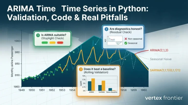 ARIMA time series forecasting in Python