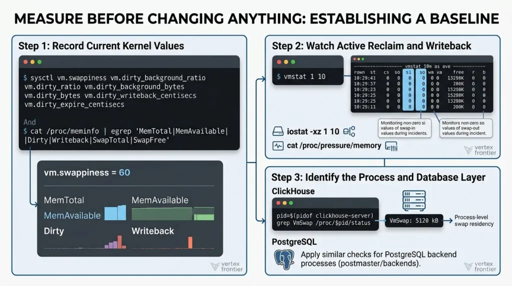 Tuning Linux vm.swappiness and Dirty Ratios for PostgreSQL and ClickHouse Measure database system metrics