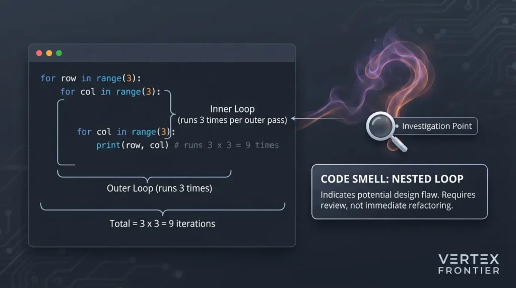 How to Avoid Nested Loops in Python: Fix the Design, Not the Loop Nested loops code smell