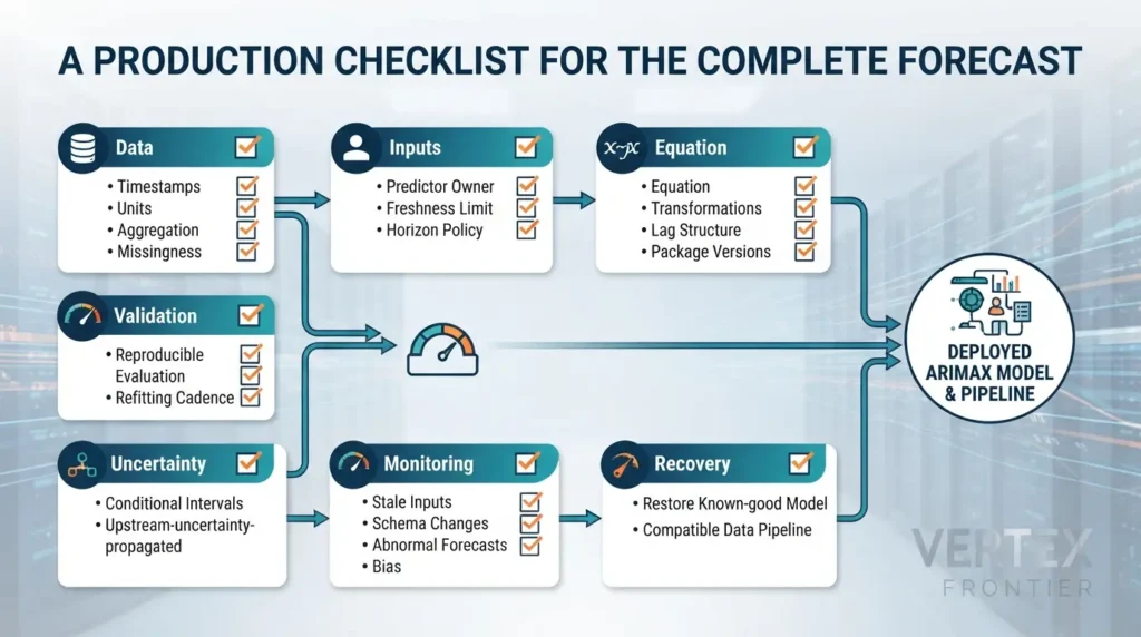 Production checklist for forecasting