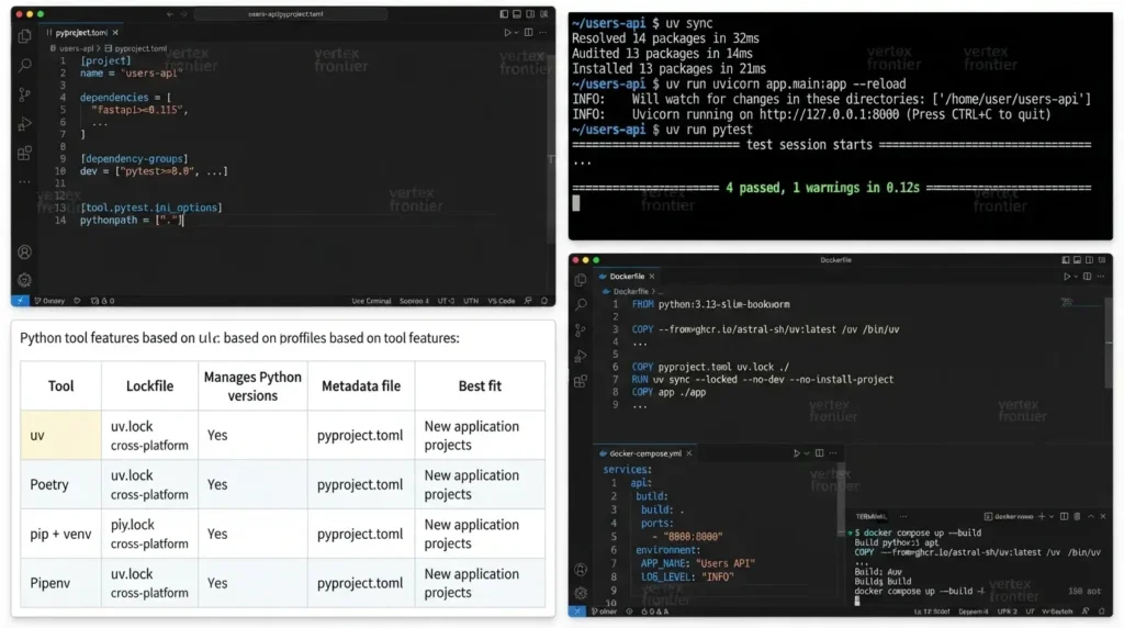 Scalable Python Project Structure: A Production Blueprint for FastAPI Python project tooling and configration