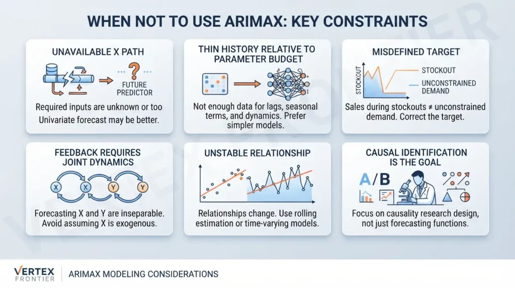 When not to use ARIMAX
